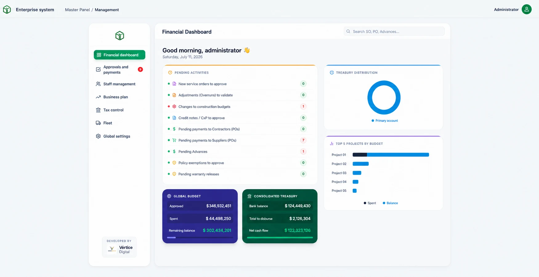 Anonymized QS Ingeniería ERP financial dashboard